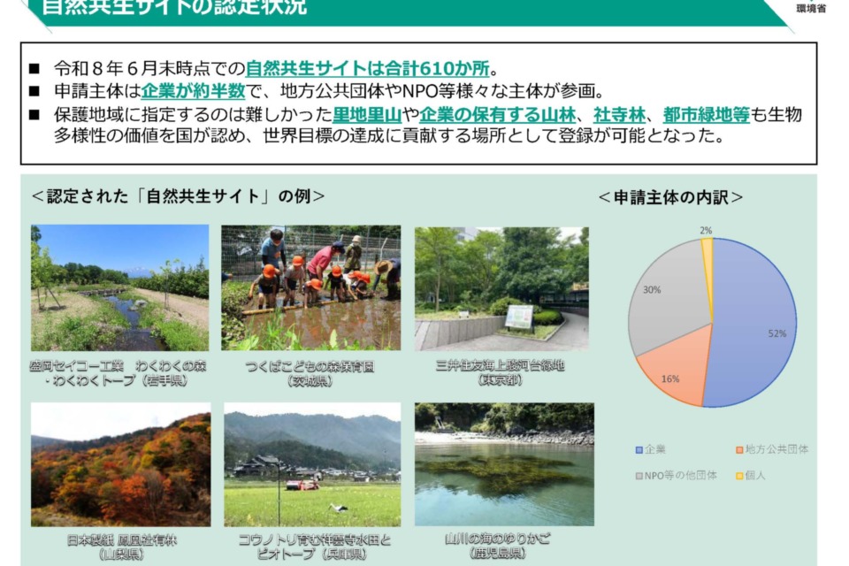 自然共生サイトの認定状況