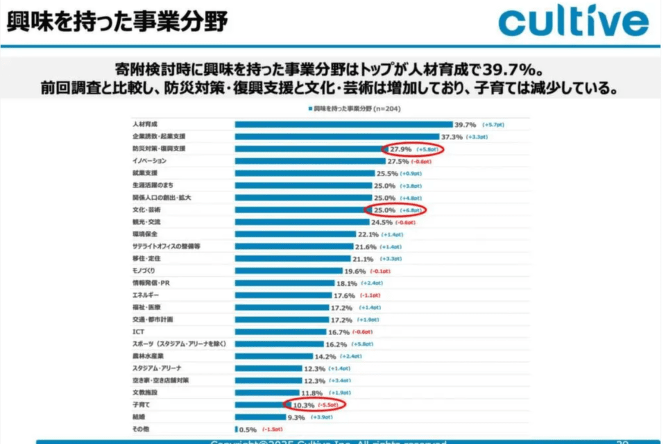 アンケート調査結果レポート(一部)