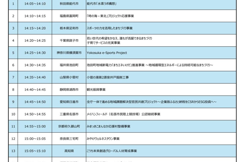 プレゼンテーションを行う地方公共団体・時間割