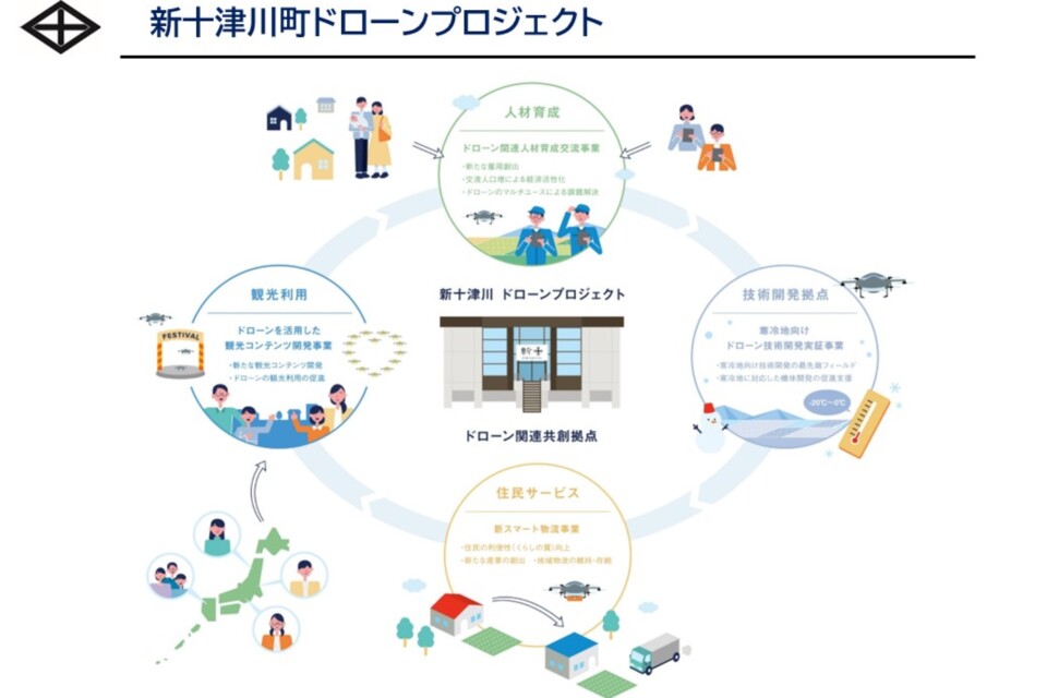 なぜ寄付を募るのか 画像