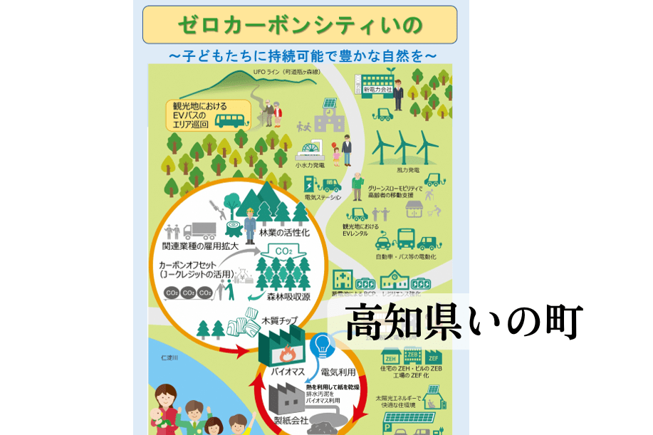 公共施設への再生可能エネルギーの導入や公用車のEV化の推進