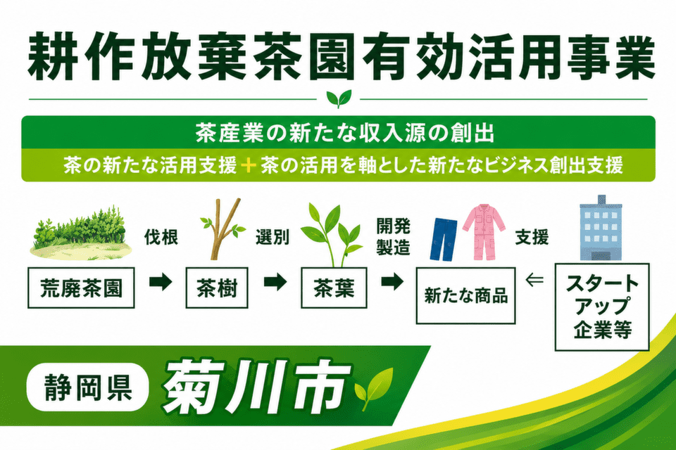 耕作放棄茶園有効活用事業