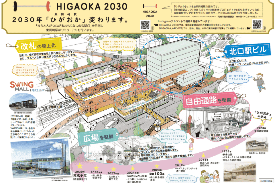 2030年「ひがおか(東岡崎駅)」変わります。