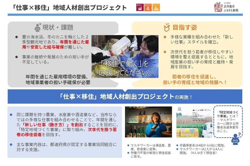 事業概要資料