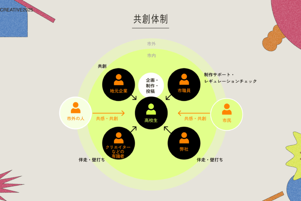 『鹿島市高校生広告課』高校生の視点からファンを増やす広報活動を行っていきます