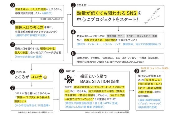 プロジェクト概要画像