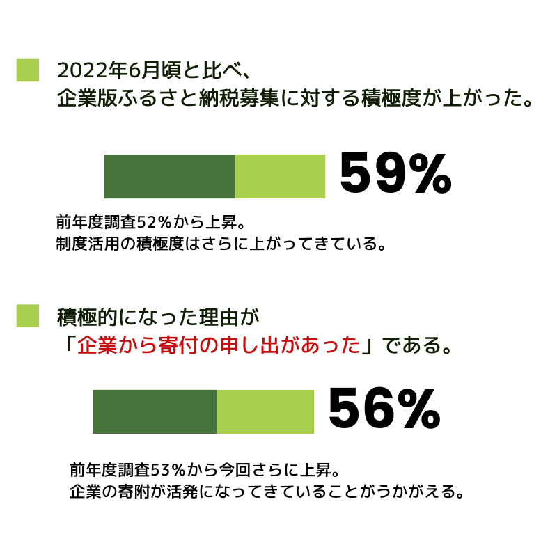 自治体の調査結果ハイライト