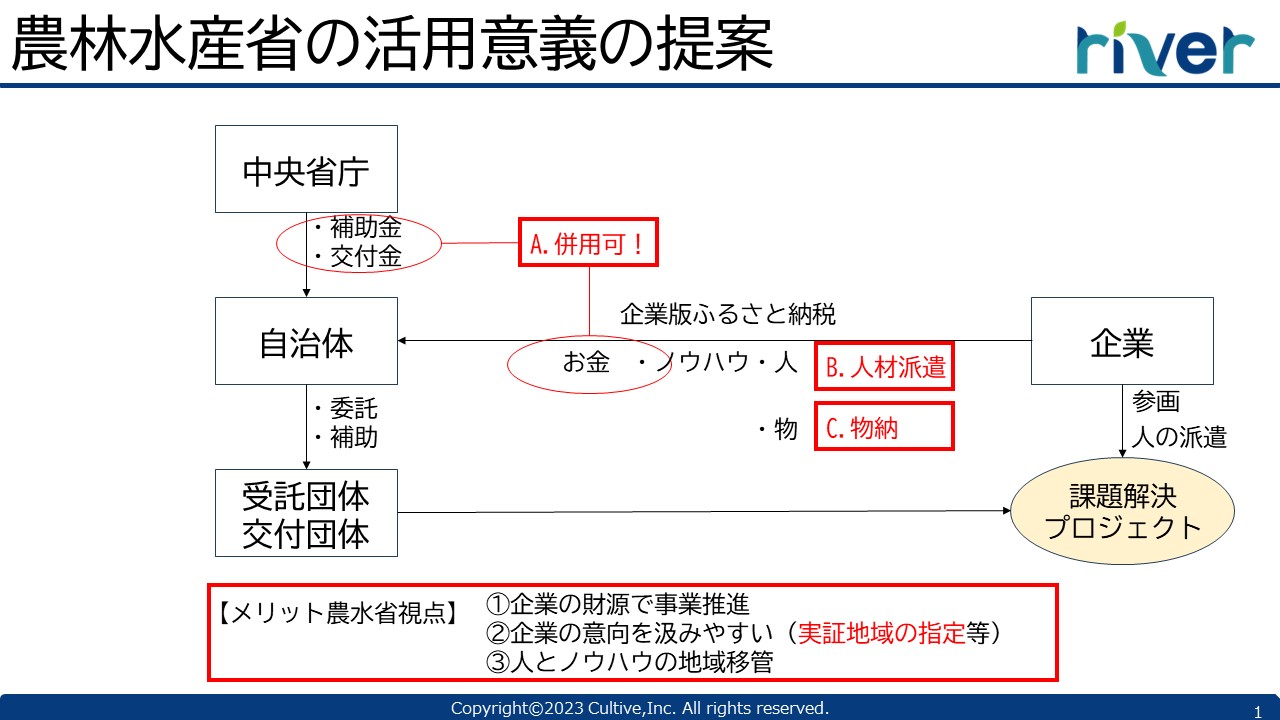 農林水産省の省内向け勉強会に株式会社カルティブが協力しました