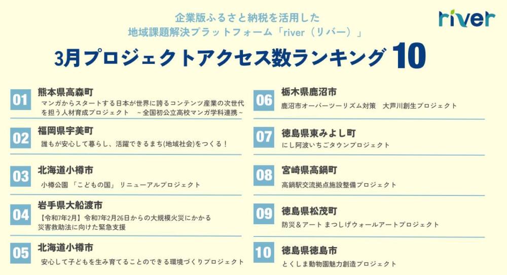 riverニュースレター|2025年3月度寄附プロジェクトアクセスランキング