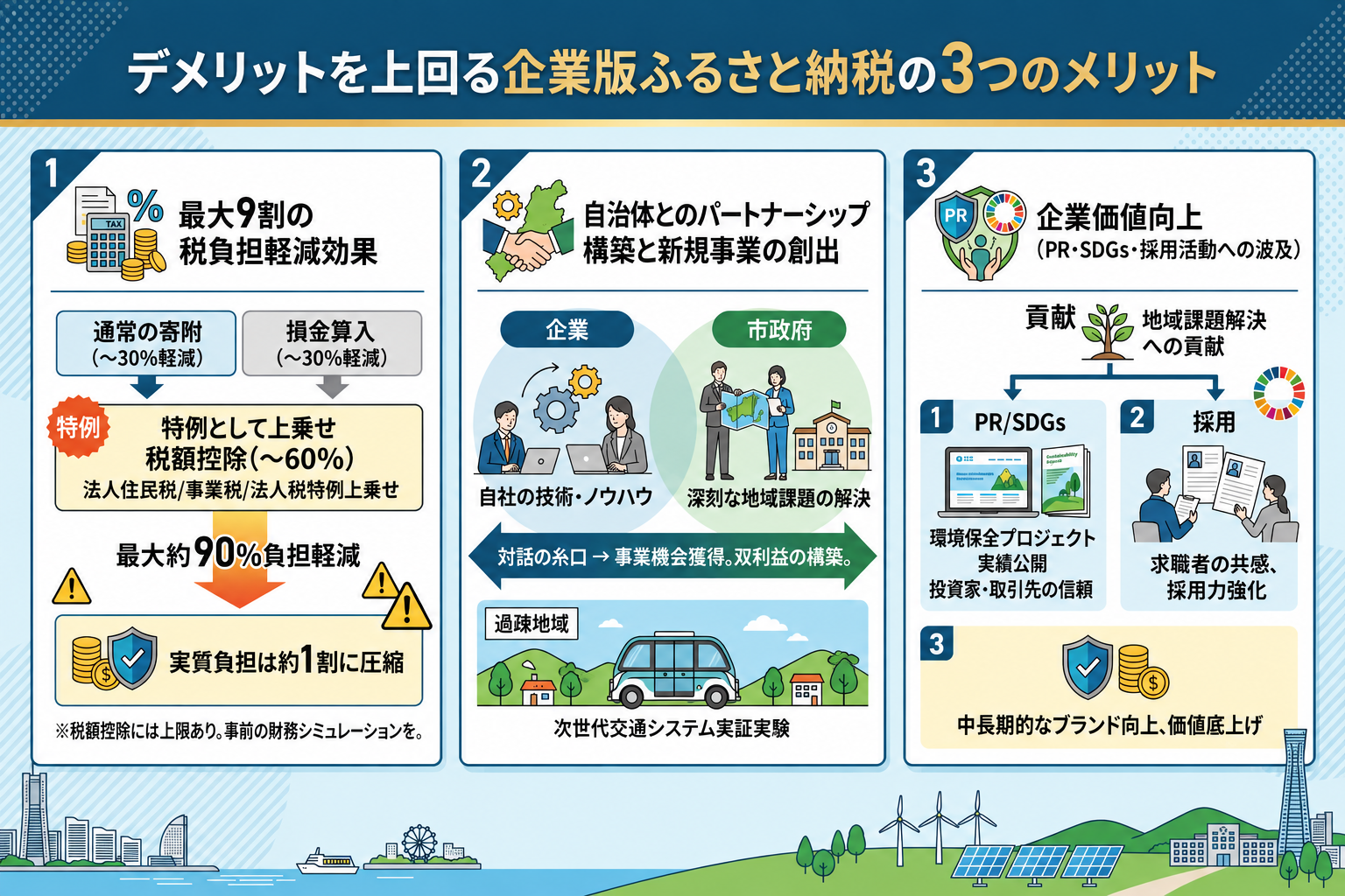 デメリットを上回る企業版ふるさと納税の3つのメリット