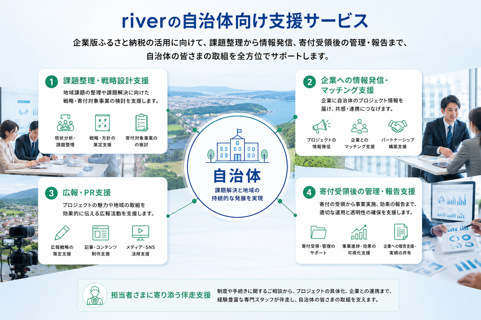 企業版ふるさと納税の自治体支援で活用できるサービス・機能