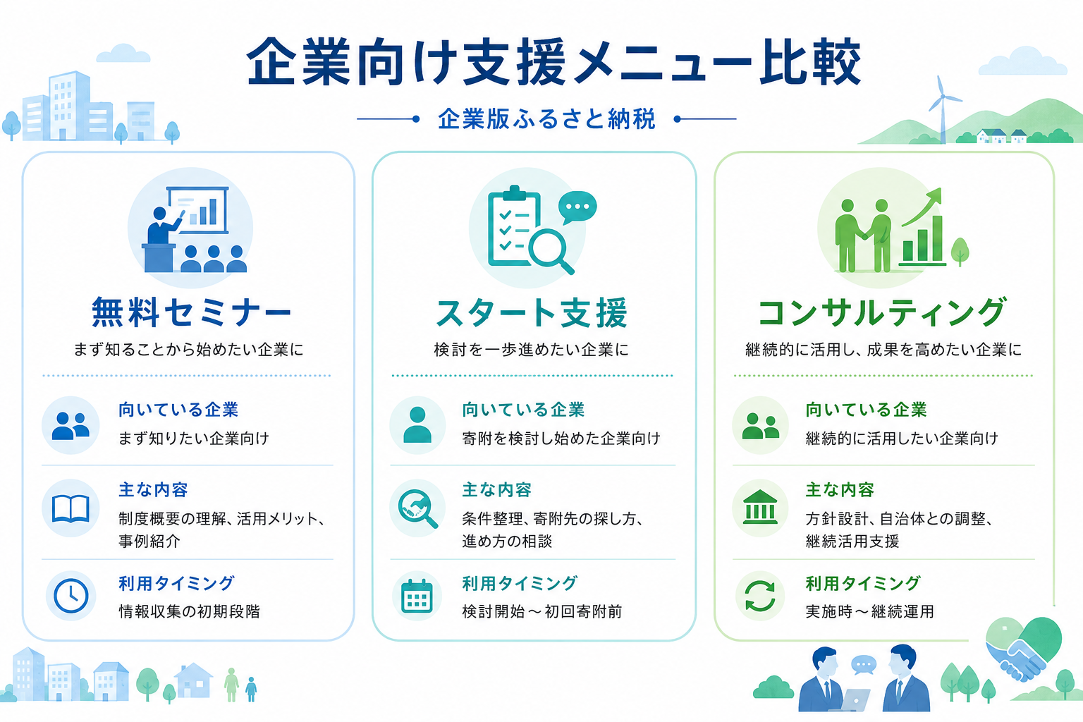 企業向け支援メニュー比較