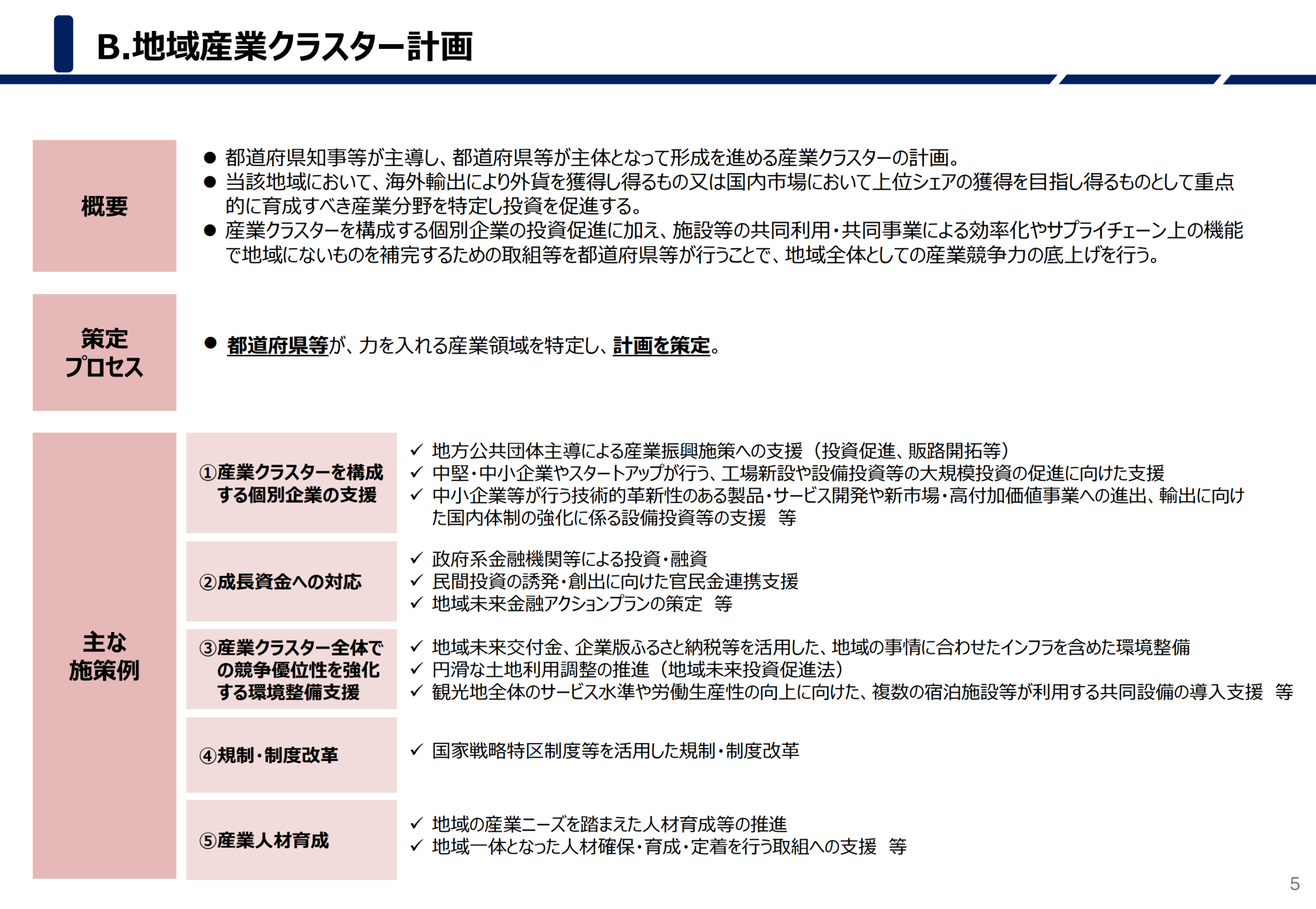 地域未来戦略B地域産業クラスター計画