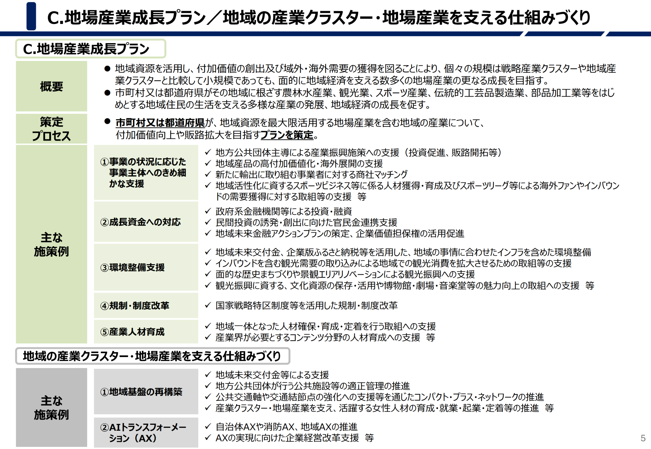 地域産業戦略C地場産業成長プラン