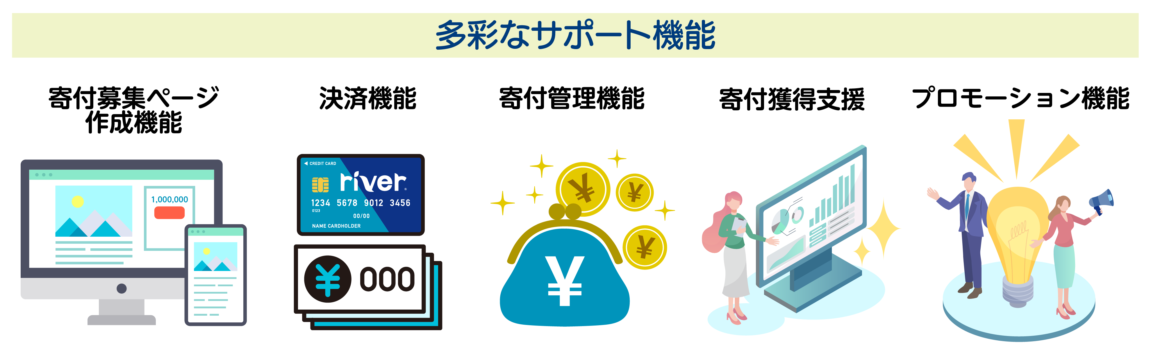 地域課題解決プラットホームriver